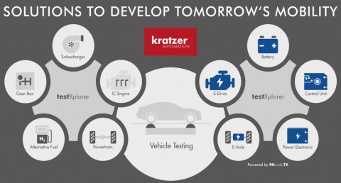 在以下位置获取职业机会和商业信息： Kratzer Automation AG